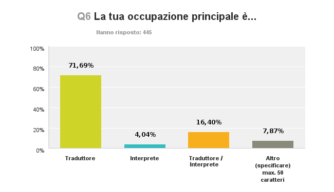 figura 7