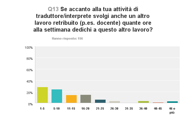 figura11