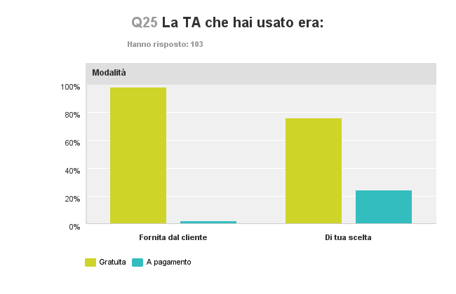 figura 21